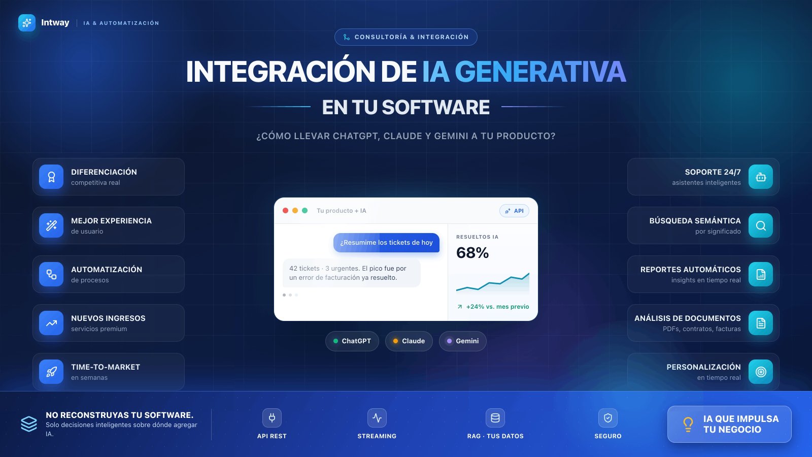 Integración de IA generativa ChatGPT Claude Gemini en productos de software empresarial.