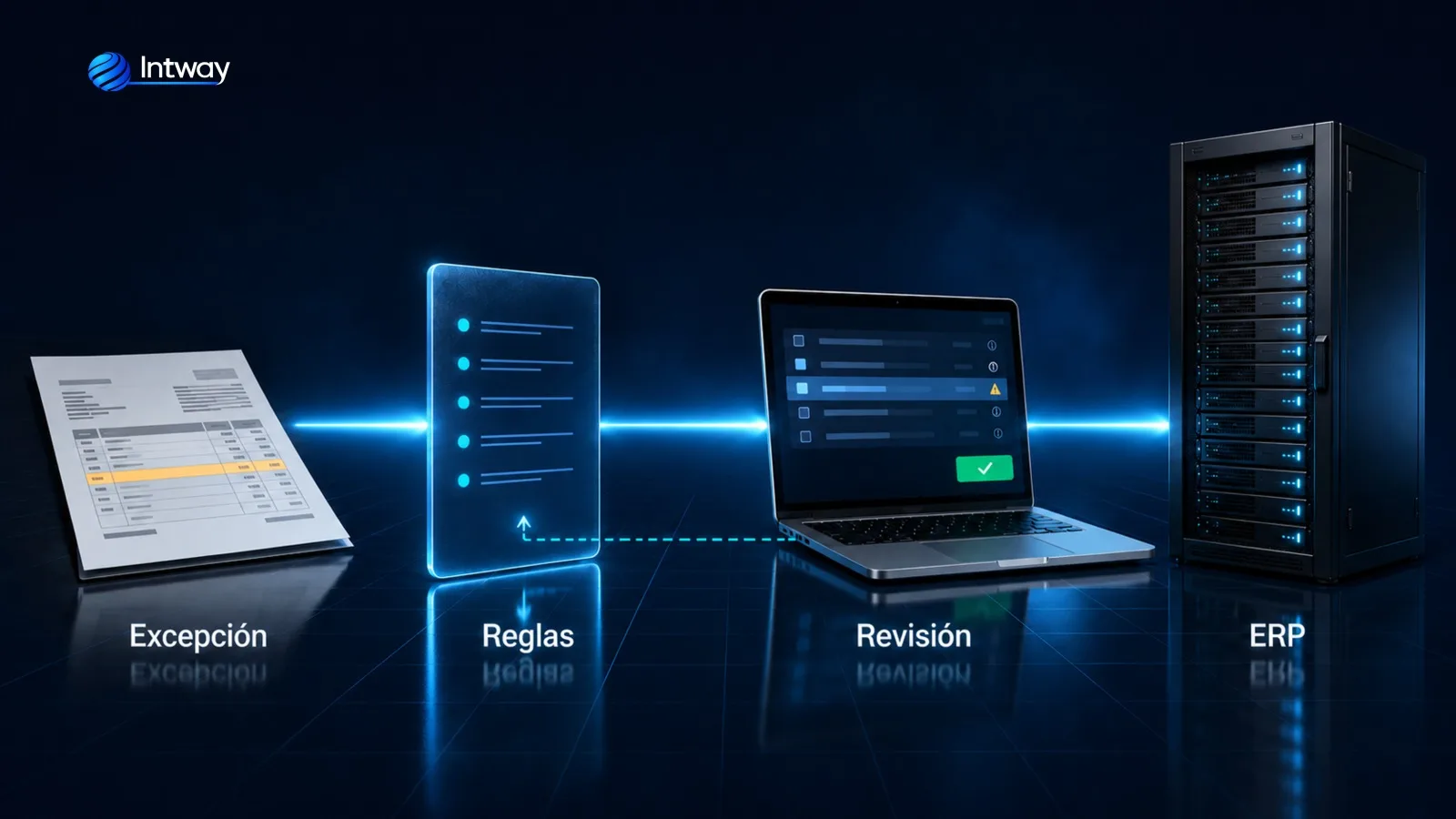 Control humano dentro de un proceso automatizado con inteligencia artificial