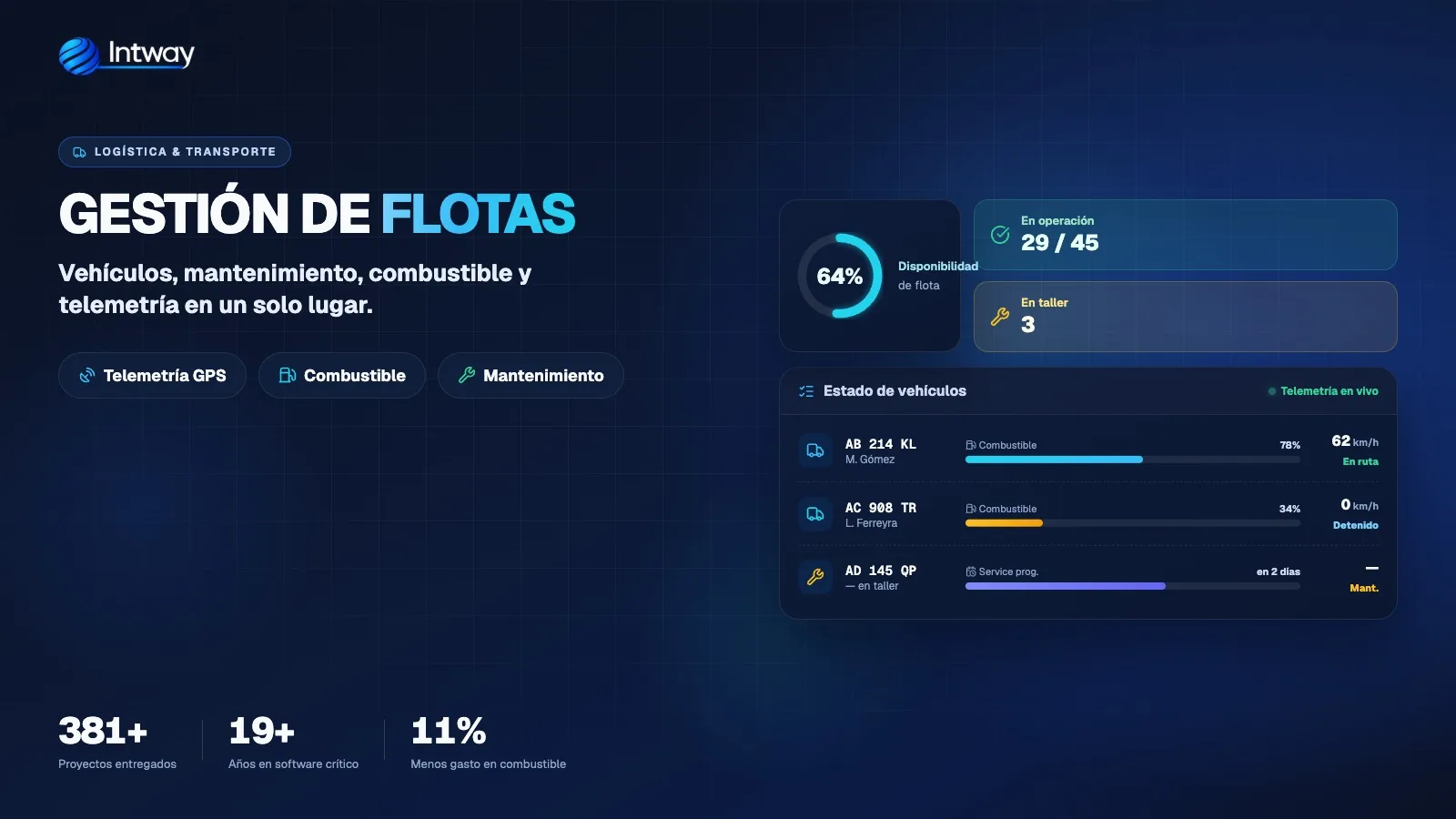 Plataforma de gestión de flotas con posición GPS y telemetría de vehículos