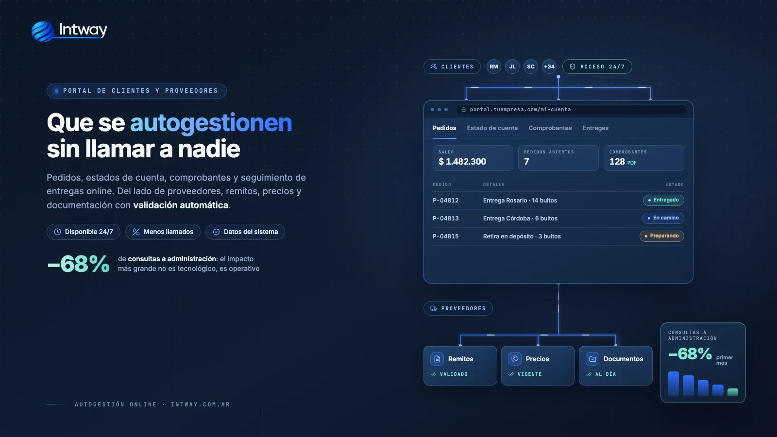 Portal web de autogestión para clientes y proveedores de una pyme