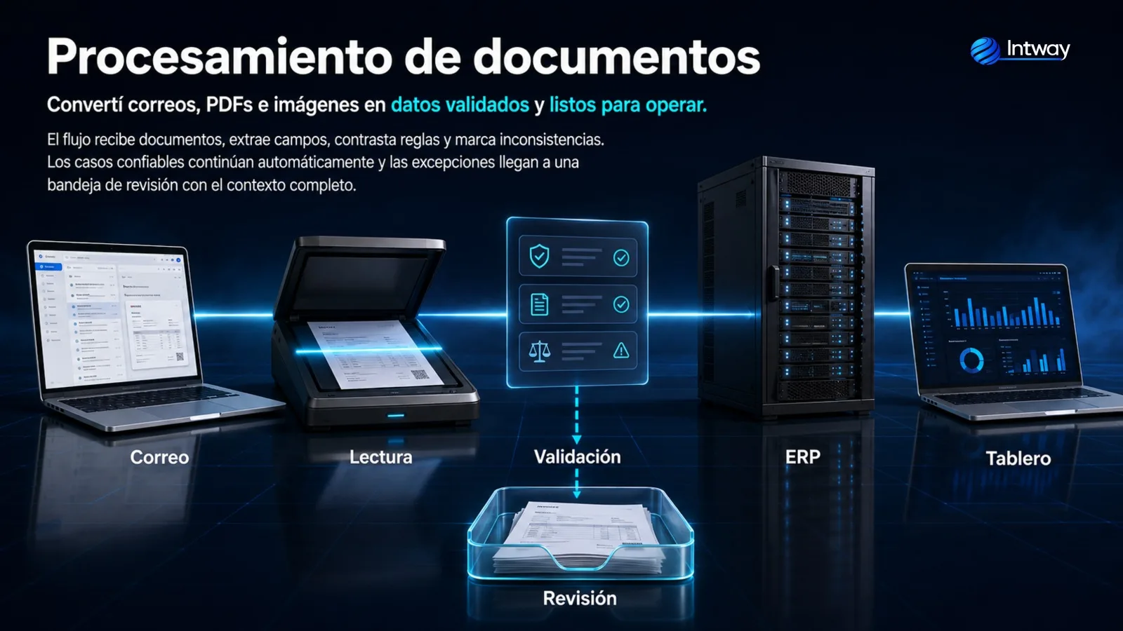 Procesamiento automatizado de facturas y documentos con inteligencia artificial